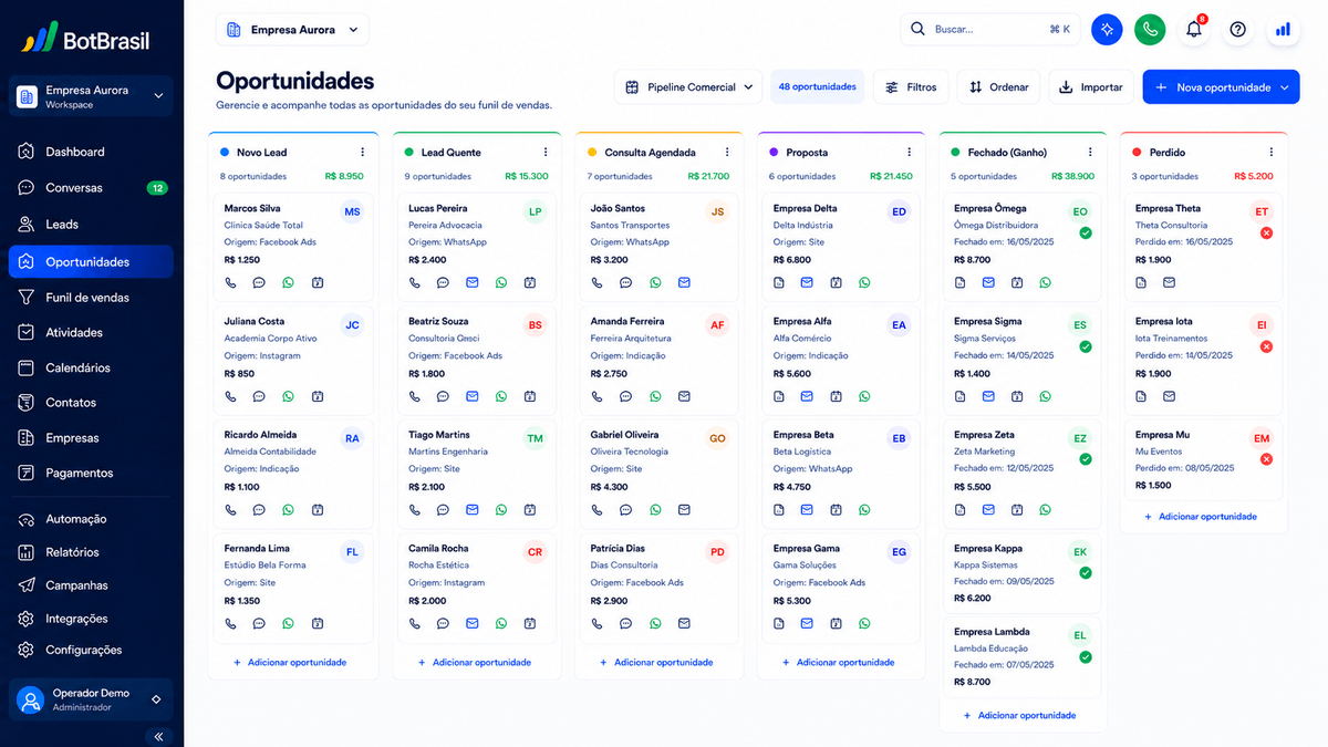Follow-up de negociações